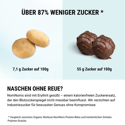 LIMITED EDITION Lemon Cheesecake NomNoms (Protein-Bites) – bio, vegan mit Bio-Erythrit und Bio Erbsenprotein