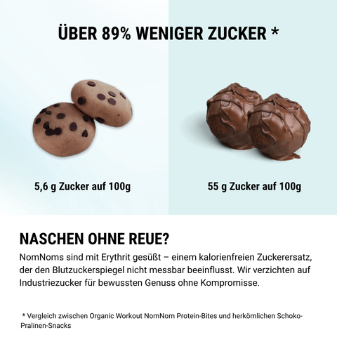 Crunchy Hazelnut NomNoms (Protein-Bites) – bio, vegan mit Bio-Erythrit und Bio Erbsenprotein