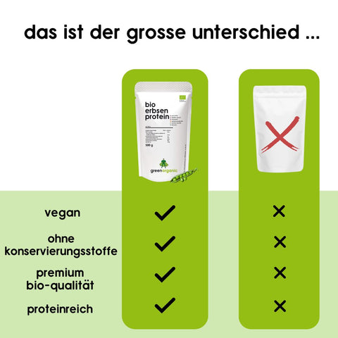 Organic Premium Pea Protein 500 g