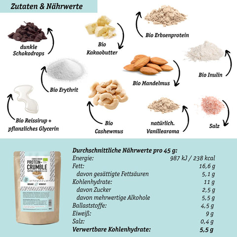Mega Protein-Crumble Bundle (5x200g)