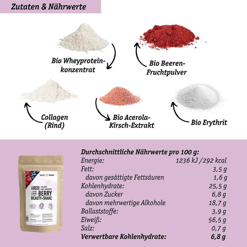 Organic Berry Protein Powder with Whey Protein Concentrate + Vitamin C