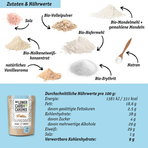 Set Organic Chocolate Cake + Vanilla Cake Mixes for lower carb* cakes