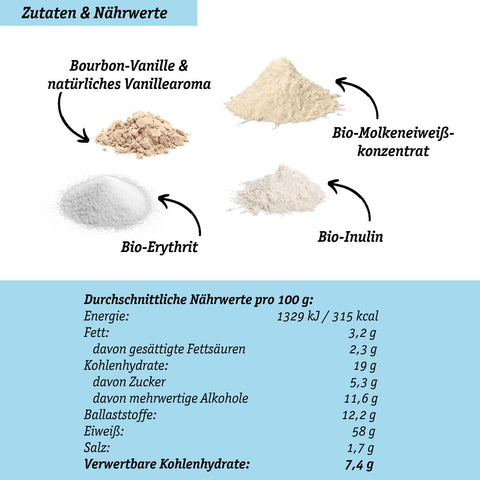 Sample Organic Vanilla Protein Powder from Whey Protein Concentrate - 30g