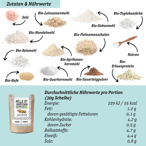 LOWER-CARB BACKMISCHUNG BUNDLE für Brot & Brötchen