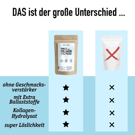 Organic Vanilla Protein Powder from Whey Protein Concentrate