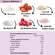 Bio Strawberry-Mix Flavour Powder