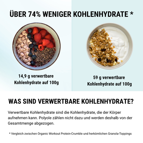 Collagen Protein-Crumble Milky Berry (200 g)