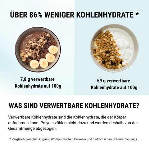 Choco Peanut Protein Crumble  – bio, vegan mit Extra Protein