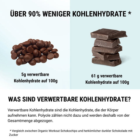 Organic Low Sugar Chocolate Drops - lower-carb*, vegan, and sweetened with erythritol