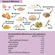 Organic Paleo Baking Mix - high protein and gluten free
