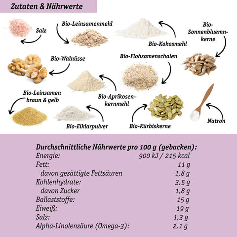 LOWER-CARB BACKMISCHUNG Spar-Bundle