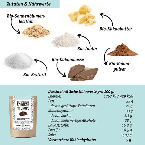 NASCHEN OHNE REUE - Süsses, Snacks & Co-Bundle - keto, lower-carb - mit GRATIS-SNACKS